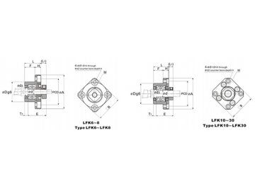ボールねじサポートユニット、固定側LFK シリーズ