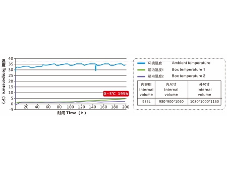 ワクチン定温保冷パレットシッパー