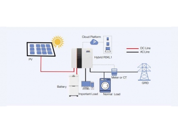 EnBank蓄電池システム