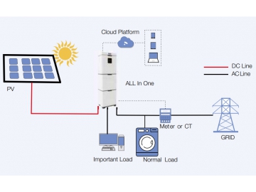 一体化蓄電池システム(5 KW)