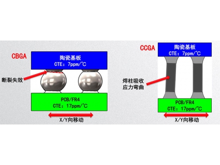 はんだワイヤー、棒はんだ、ソルダペーストメーカー