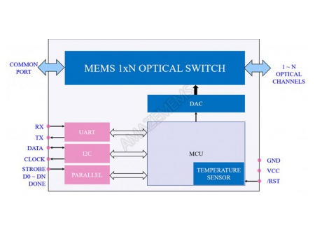 MEMS 1xN光スイッチ シングルモード