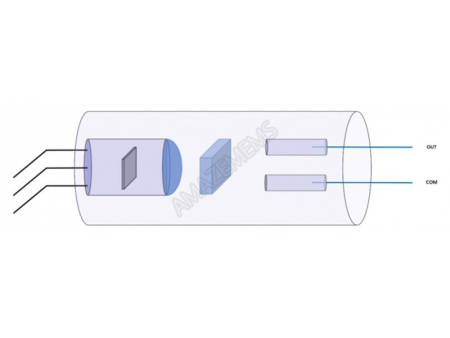 MEMSミニ可変光減衰器(VOA)