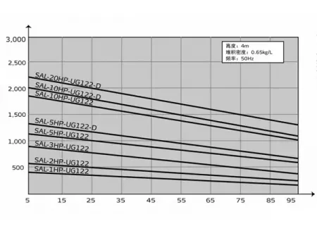 二方向/四方向輸送タイプホッパーローダー