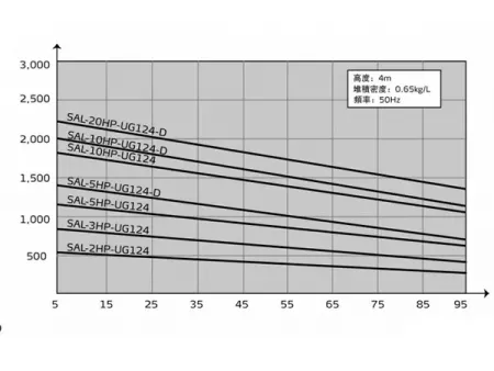 二方向/四方向輸送タイプホッパーローダー