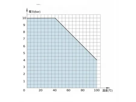 フローレギュレーター(ユニット)