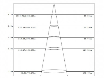 8W GU5.3 反射板付きLED スポットライト