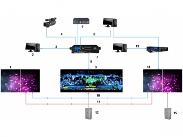 ノベルシリーズ フルカラー屋内型 LED ディスプレイレンタル