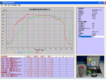 SMT-7-128-300-K　コーティング炉の温度分析システム