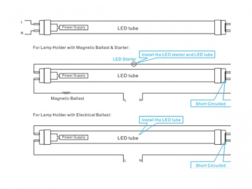 T8 LED チューブ (非絶縁型ドライバー) 付き