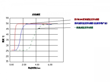 薄膜温度センサ、低温タイプ、 MJMB