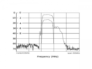 915MHz 表面弾性波フィルター